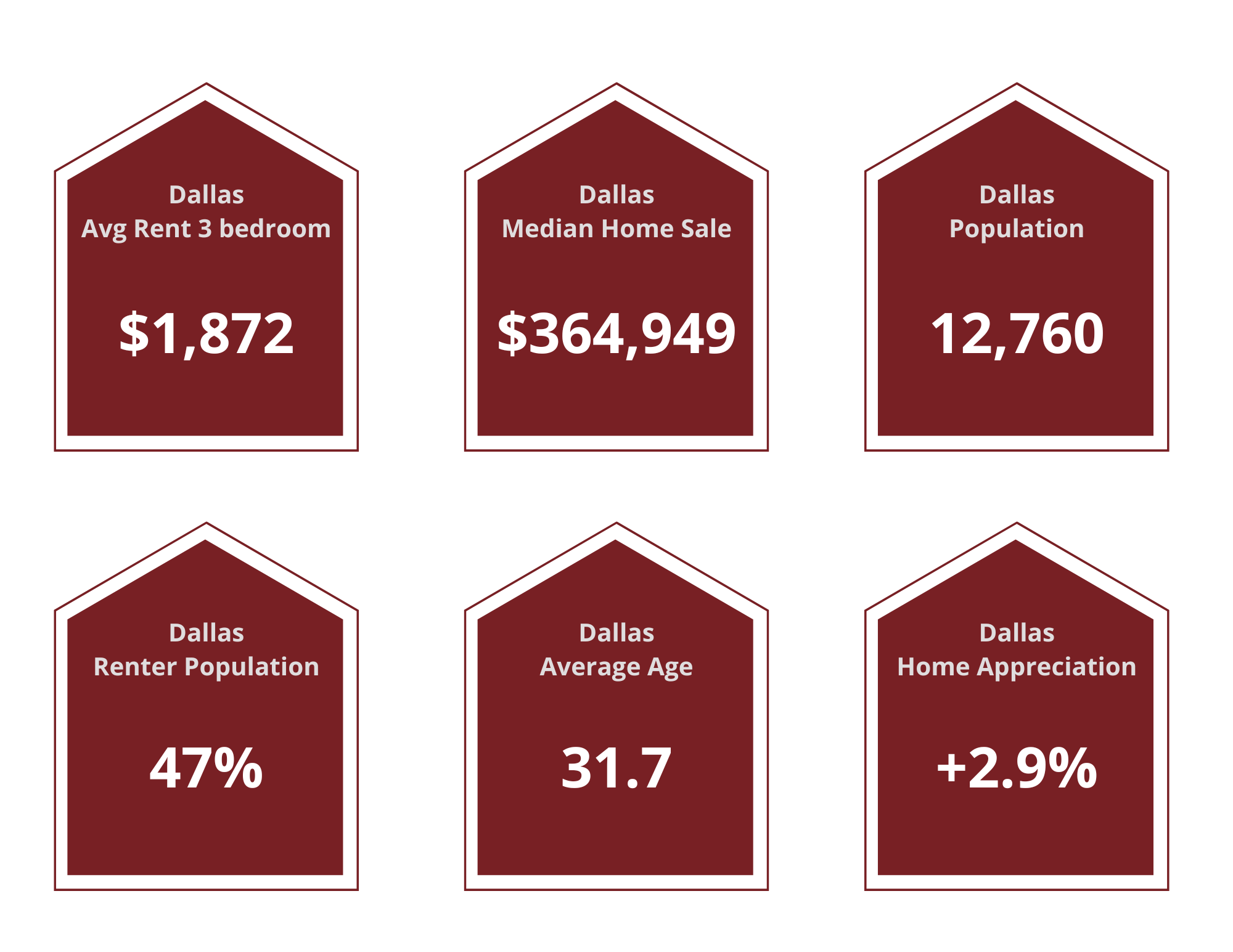 Dallas Property Managers